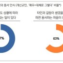 이음사회갈등연구소 네이버블로그
