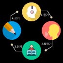 영어공부 더이상 읽지 마세요~~ 말하세요!! 예리엘잉글리쉬 신촌점 수강 후기 ★