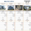 에이스테크노타워5차 이미지