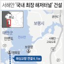해저터널 이미지