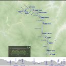 백두대간 63-12 진고개-동대산-구룡령 산행기 GPS트랙 : 2022-08-21 이미지