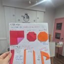 추억만들기 | 구미 도봉초 피아노, 이화로움음악학원 방학 추억 만들기 DAY 후기