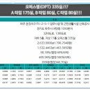 운정 야당역 헤리움 이미지
