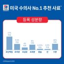 퍼펙트바이트 네이버블로그