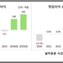 링크메드 이미지