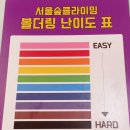 서울숲클라이밍 영등포점