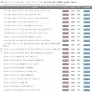 시니어 컴퓨터 중급 (이메일,블로그,사진편집,동영상) | 공부 어디서? 컴띵 전과목 자유수강권으로 ChatGPT 제미나이 실전 수강 후기(실무에 바로 쓰는 인강 천국)