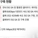 美·日·獨은 ‘진짜 5G’ 구축 활발한데… 뒷짐진 韓, 6G 경쟁서 밀릴 수도 이미지