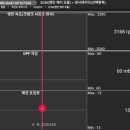 자동차를 고치는 집 이미지