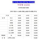 유진카공업사 | 경기도 가평(역) 렌트카 업체 4곳 정보 깔끔정리 (장기, 단기)
