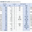 2022학년도 학교장추천전형 7개 대학 신설 이미지