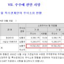 (주)비츠로시스 이미지