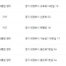 이마트24 R의정부웰링턴점 | 의정부시 재난지원금 사용처 (지역화폐 사용처) 마트