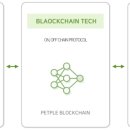 주식회사 펫플 이미지