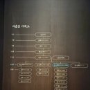 충민사(사당) | [우리들의 이순신-4],국립중앙박물관, 용산구, 서울