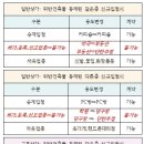가인단란주점