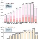 충격, 가장 살찌는 치킨 브랜드 순위 밝혀졌다 이미지