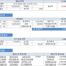 마지막 남은 2018 BMW 530D LUXURY PLUS 1월 할인 1350만원 자동차리스 견적 안내 이미지