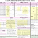 정산설비조경 이미지