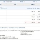 노은3동 행정복지센터 3층 이미지