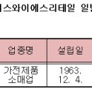 ㈜에스와이에스리테일 이미지