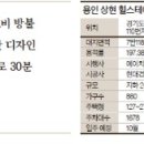 상현전통건축 Daum카페