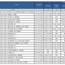 오산약국 이미지