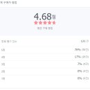 에스엠 스토어 이미지