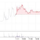 일동홀딩스(주) 이미지