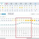 Re: 제988차 (20기-04차 / &#39;25.11.22) 대구 팔공산 갓바위&amp;동봉 정기산행 [날씨예보] 이미지