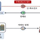 YB세무컨설팅