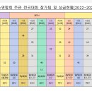 한국목회자테니스연합회 주관 전국대회 참가팀과 상금현황[2022~2024년] 이미지