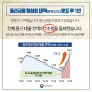 동산종합관리