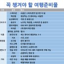 세부 보홀자유여행에서 “필요한 준비물 체크 리스트” – 일정경비무료견적/오슬롭투어/보홀여행/시티나이트밤문화체험/세부풀빌라에스코트 이미지