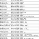 가화정관타운부동산공인중개사사무소 | 기장 부동산