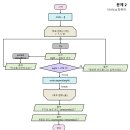 [비즈니스프로그래밍(1)] 과제 이미지