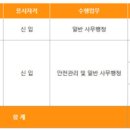 (재)우체국물류지원단 이미지