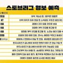 [비야인드] 스토브리그 FA, 2차 드래프트 행보 예측 이미지
