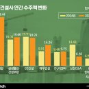 (주)미래환경산업개발 이미지