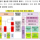 ＜NEW＞ 오미크론 특성을 고려한 방역·재택치료 체계 변경 예정 이미지