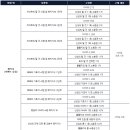 12/14(수) 업데이트 상세 내역 안내 (수정) 이미지