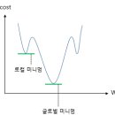 알엠에스 이미지