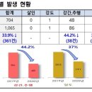 수원전담 이미지