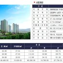 서창청광플러스원아파트 이미지