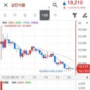 하나식품 | 삼진식품, 하나36호스팩 상장일 매도 후기