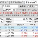 20240712 매매일지 이미지