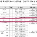 럭키동래유치원 이미지