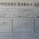 준호연합소아청소년과의원 이미지