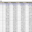 진주시 브랜드 평판 1위 차지 이미지