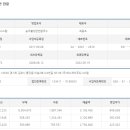 (주)에스제이푸드 - 음성군 | (주)에스제이푸드